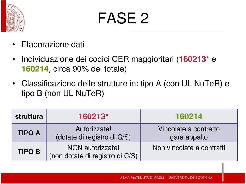 NuTeR) struttura 160213* 160214 TIPO A TIPO B Autorizzate!