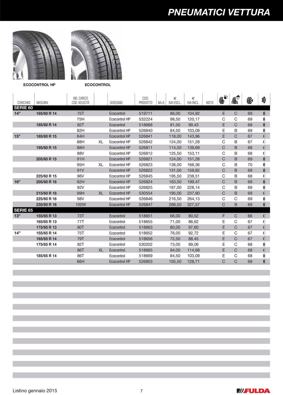 526840 84,50 103,09 E B 69 X 15 185/60 R 15 84H Ecocontrol HP 526841 118,00 143,96 E C 67 W 88H XL Ecocontrol HP 526842 124,00 151,28 C B 67 W 195/60 R 15 88H Ecocontrol HP 526811 114,50 139,69 C B