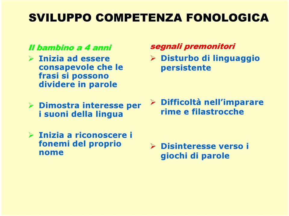 a riconoscere i fonemi del proprio nome segnali premonitori Disturbo di linguaggio