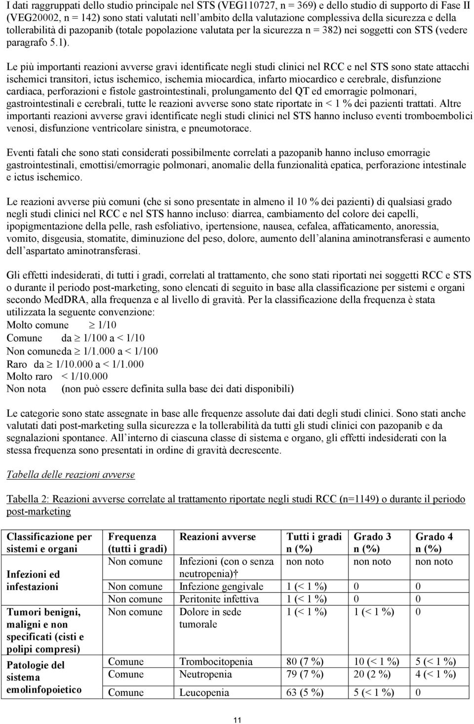 Le più importanti reazioni avverse gravi identificate negli studi clinici nel RCC e nel STS sono state attacchi ischemici transitori, ictus ischemico, ischemia miocardica, infarto miocardico e