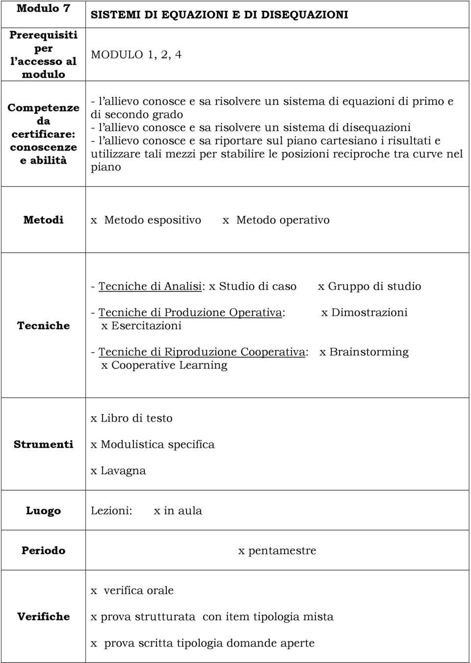 conosce e sa riportare sul piano cartesiano i risultati e utilizzare tali mezzi stabilire le posizioni reciproche