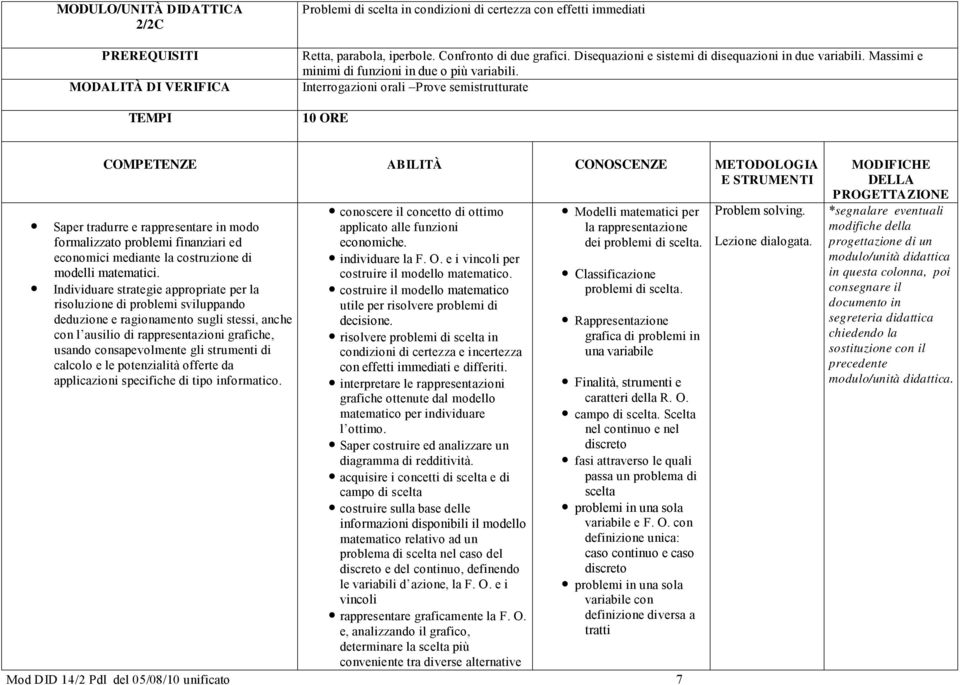 Interrogazioni orali Prove semistrutturate 10 ORE COMPETENZE ABILITÀ CONOSCENZE METODOLOGIA E STRUMENTI conoscere il concetto di ottimo Modelli matematici per Saper tradurre e rappresentare in modo