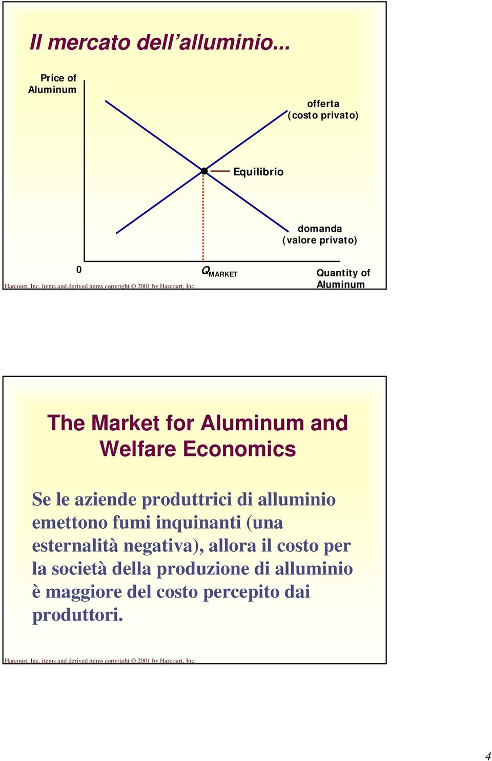 Quantity of Aluminum The Market for Aluminum and Welfare Economics Se le aziende produttrici di