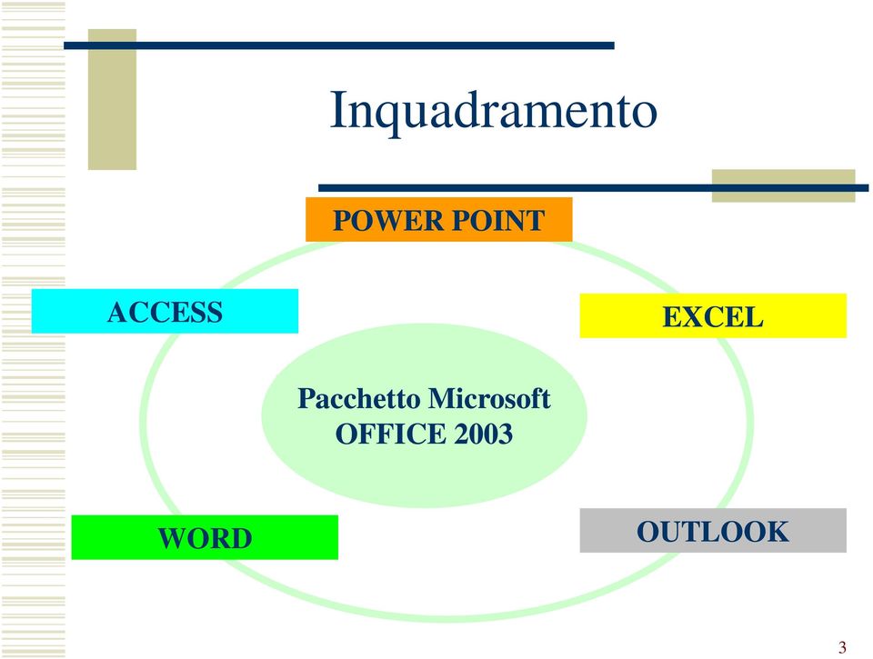 Pacchetto Microsoft