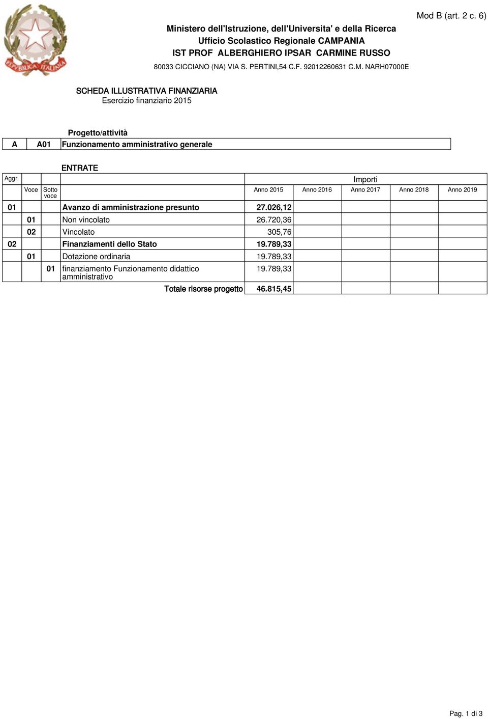 026,12 01 Non vincolato 26.720,36 02 Vincolato 305,76 02 Finanziamenti dello Stato 19.