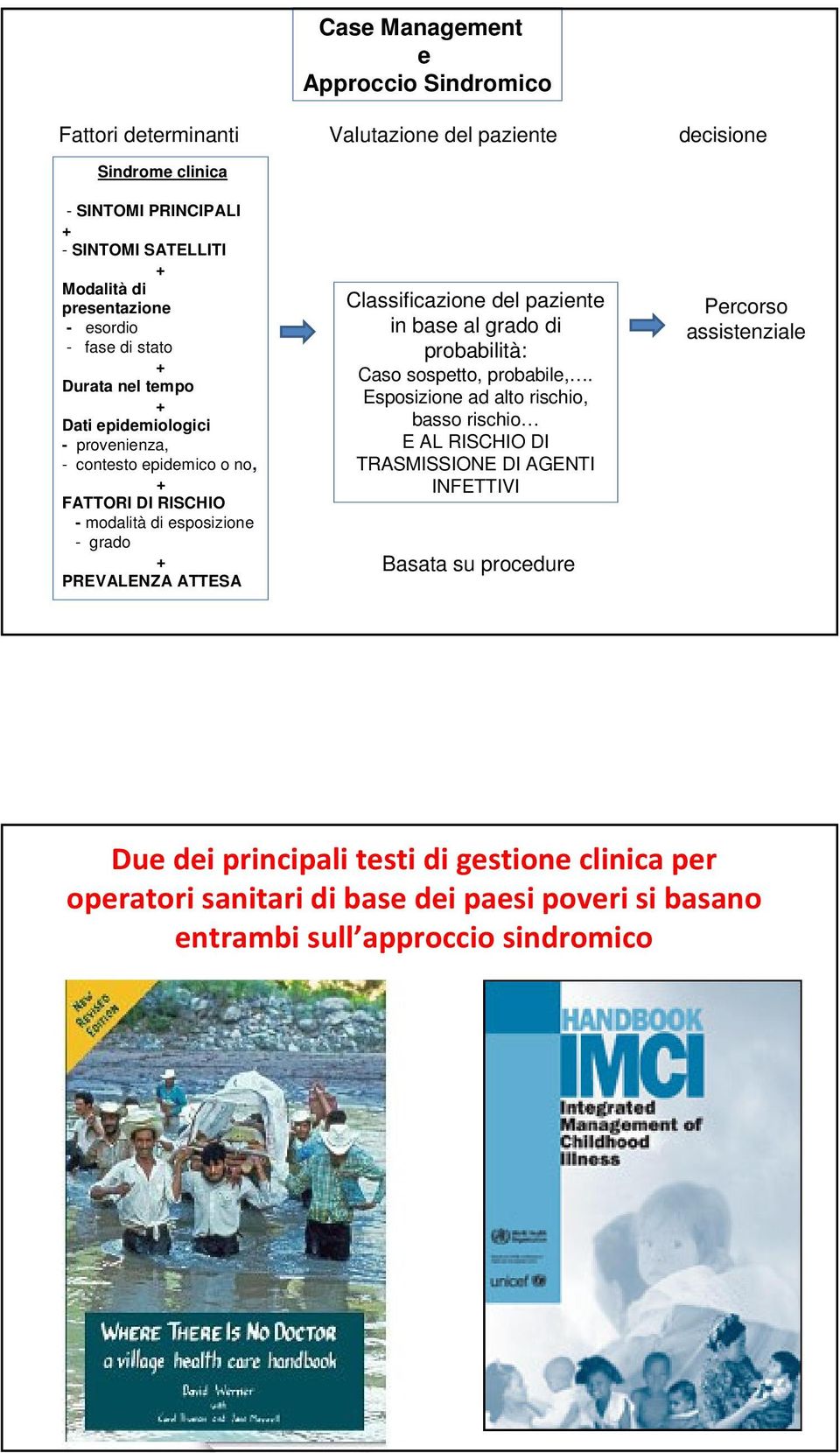 Classificazione del paziente in base al grado di probabilità: Caso sospetto, probabile,.