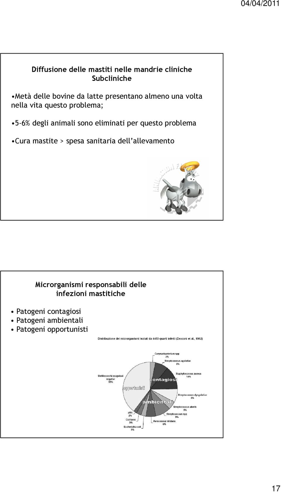 per questo problema Cura mastite > spesa sanitaria dell allevamento Microrganismi