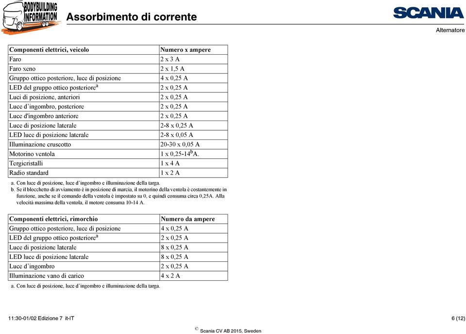 cruscotto 20-30 x 0,05 A Motorino ventola 1 x 0,25-14 b 