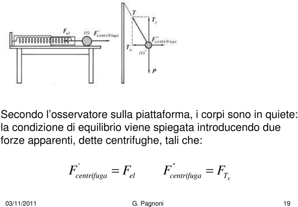 intoducendo due foze appaenti, dette centifughe, tali