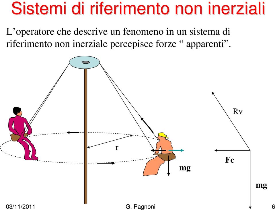 sistema di ifeimento non ineziale