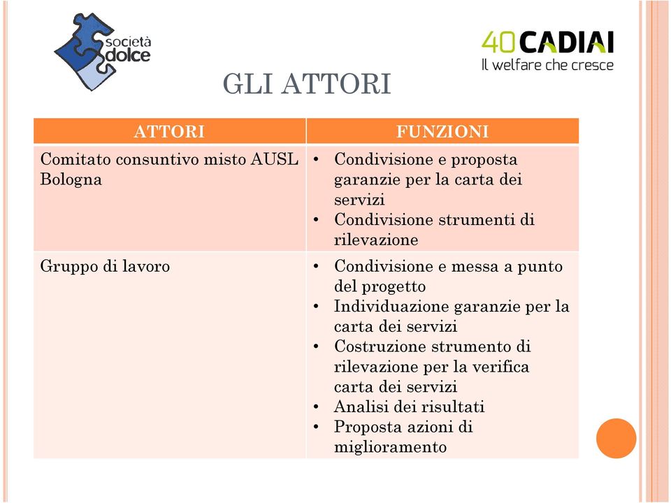 messa a punto del progetto Individuazione garanzie per la carta dei servizi Costruzione strumento