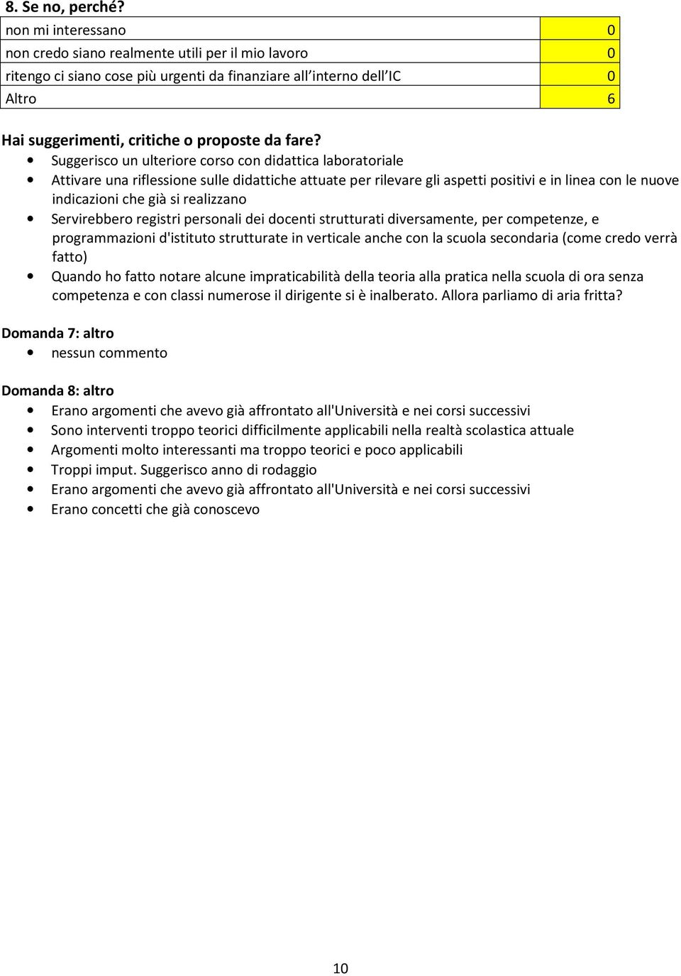 Suggerisco un ulteriore corso con didattica laboratoriale Attivare una riflessione sulle didattiche attuate per rilevare gli aspetti positivi e in linea con le nuove indicazioni che già si realizzano