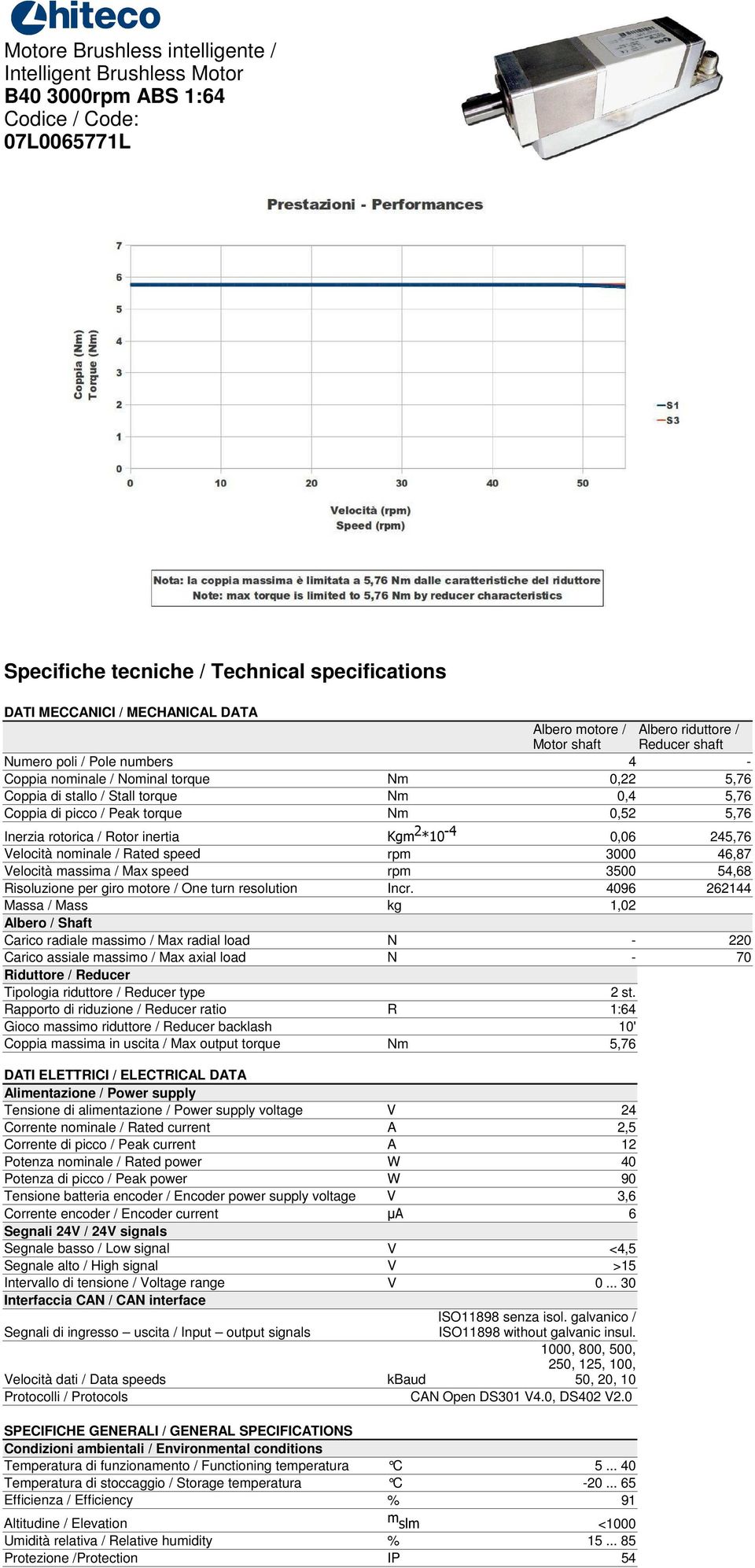 Nm 0,52 5,76 Inerzia rotorica / Rotor inertia Kgm 2 *10-4 0,06 245,76 Velocità nominale / Rated speed rpm 3000 46,87 Velocità massima / Max speed rpm 3500 54,68 Risoluzione per giro motore / One turn