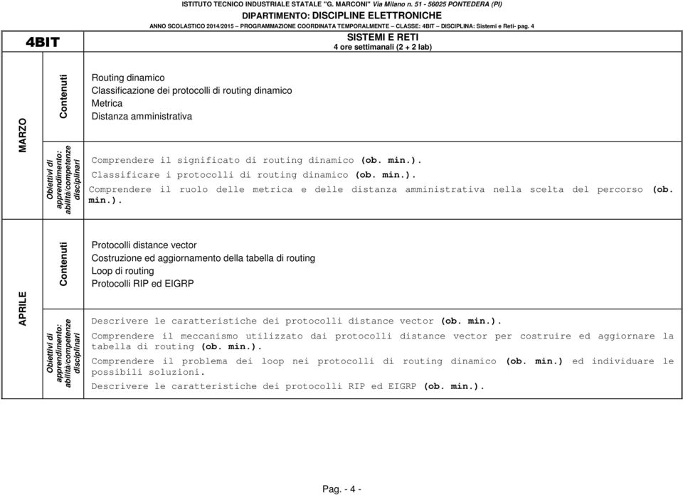 Classificare i protocolli di routing dinamico (ob. min.).