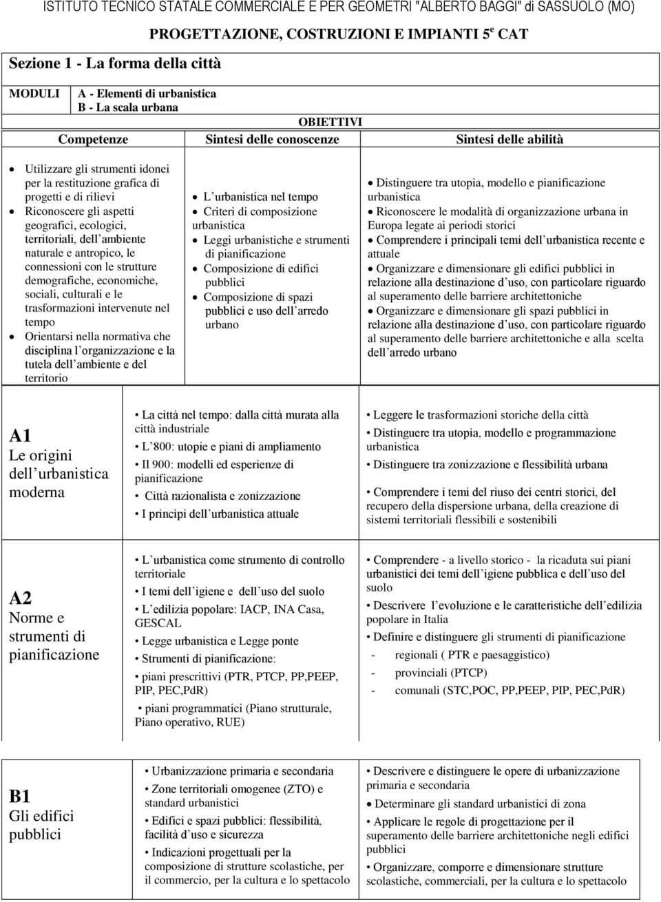 antropico, le connessioni con le strutture demografiche, economiche, sociali, culturali e le trasformazioni intervenute nel tempo Orientarsi nella normativa che disciplina l organizzazione e la