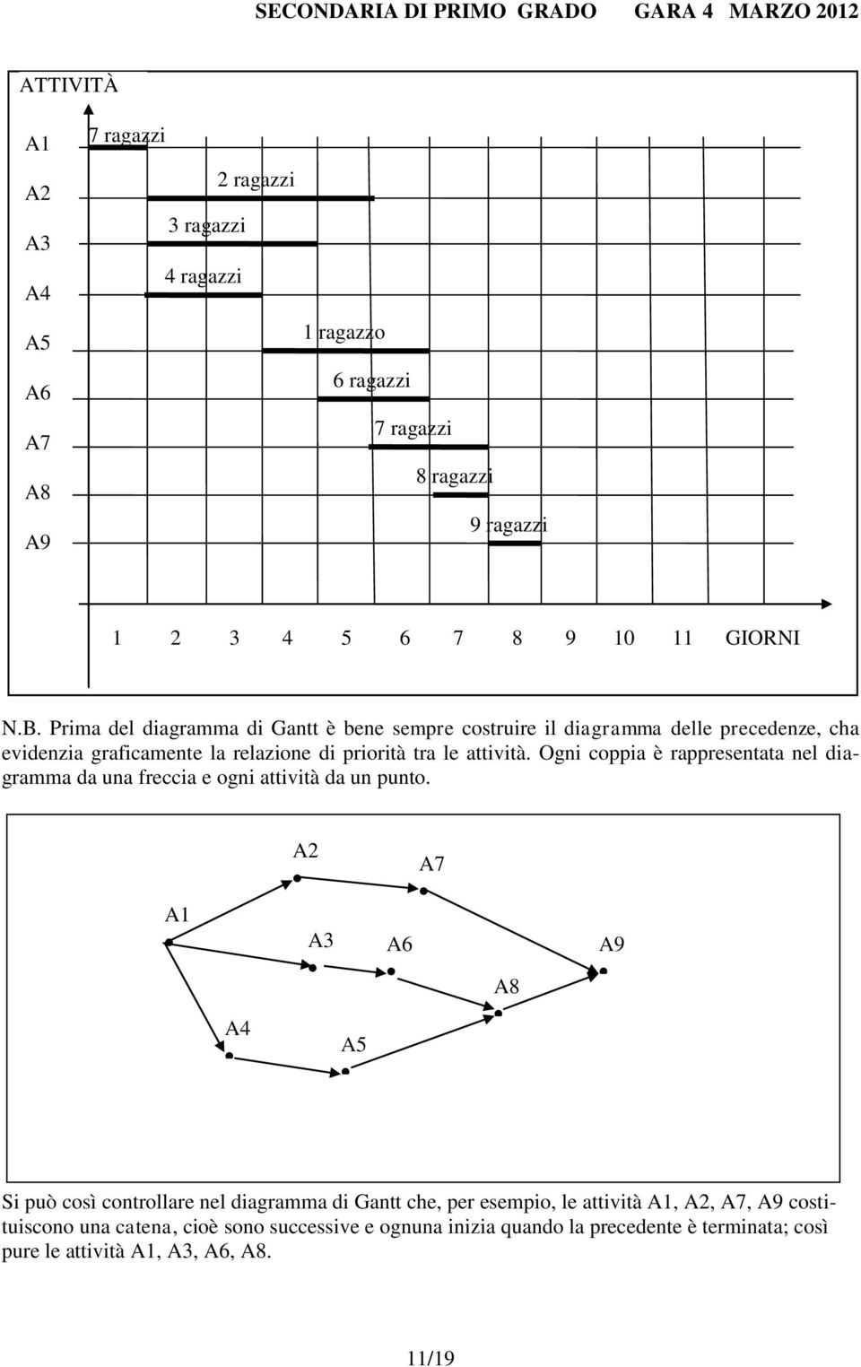 Ogni coppia è rappresentata nel diagramma da una freccia e ogni attività da un punto.