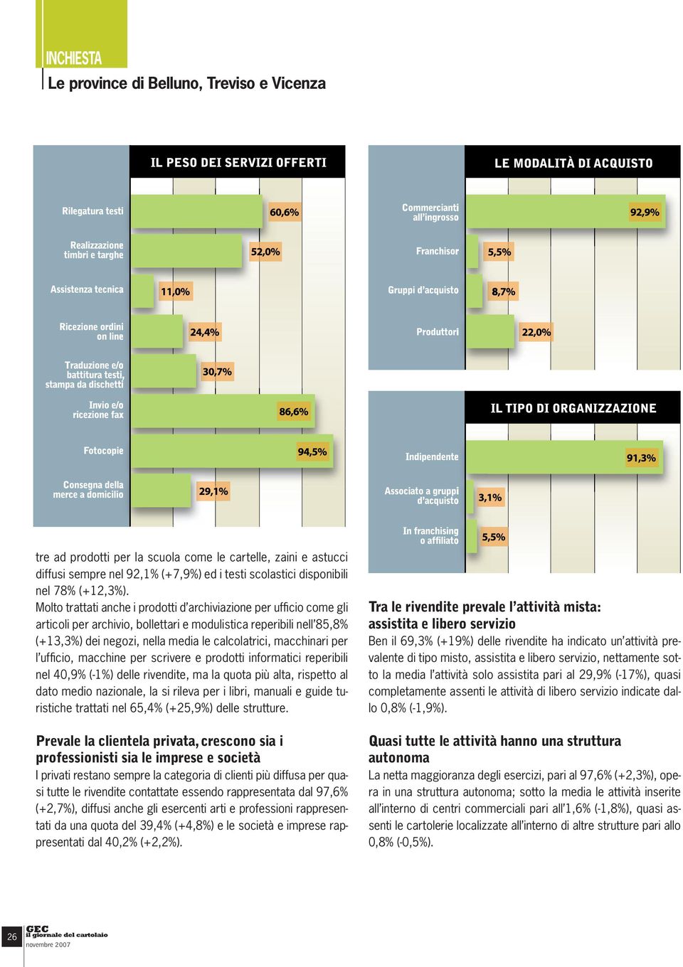 macchinari per l uffi cio, macchine per scrivere e prodotti informatici reperibili nel 40,9% (-1%) delle rivendite, ma la quota più alta, rispetto al dato medio nazionale, la si rileva per i libri,