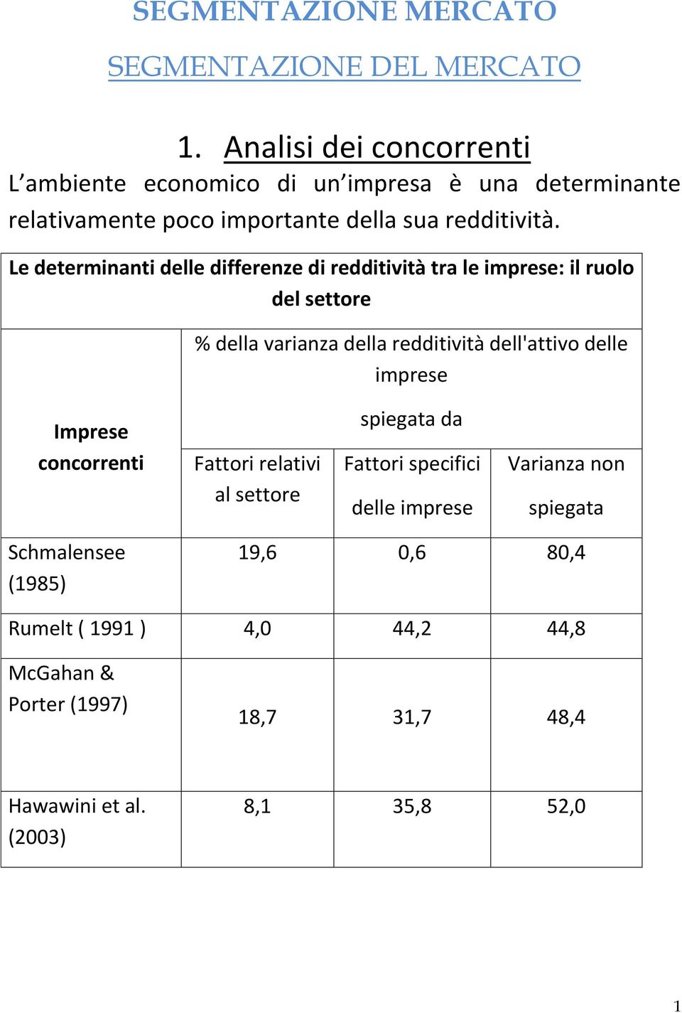 Le determinanti delle differenze di redditività tra le imprese: il ruolo del settore % della varianza della redditività dell'attivo delle imprese