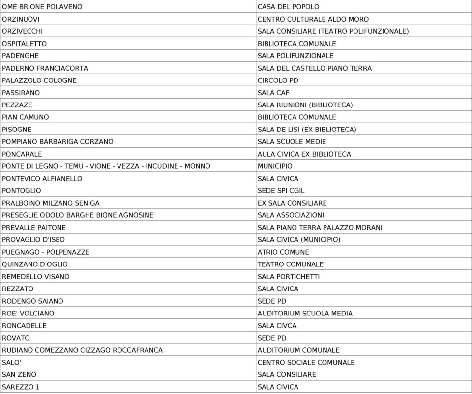 REMEDELLO VISANO REZZATO RODENGO SAIANO ROE' VOLCIANO RONCADELLE ROVATO RUDIANO COMEZZANO CIZZAGO ROCCAFRANCA SALO' SAN ZENO SAREZZO 1 CASA DEL POPOLO CENTRO CULTURALE ALDO MORO SALA CONSILIARE