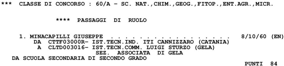 TECN.IND. ITI CANNIZZARO (CATANIA) A CLTD003016- IST.TECN.COMM.