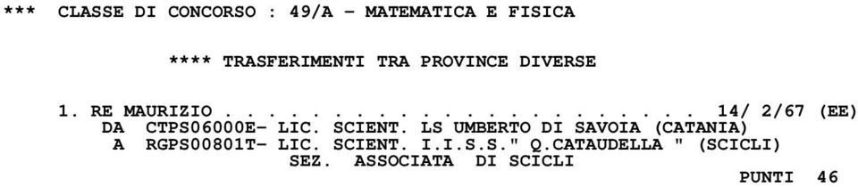 SCIENT. LS UMBERTO DI SAVOIA (CATANIA) A RGPS00801T- LIC.