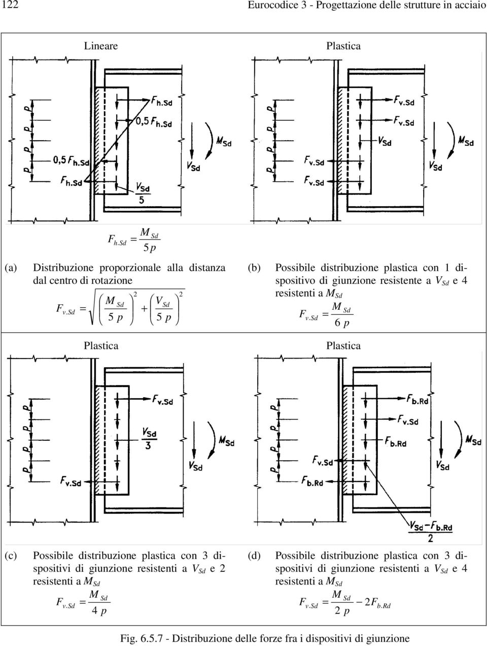 Sd e 4 F v. Sd = 2 M Sd VSd 5 5 + p p 2 resistenti a M Sd M Sd Fv.