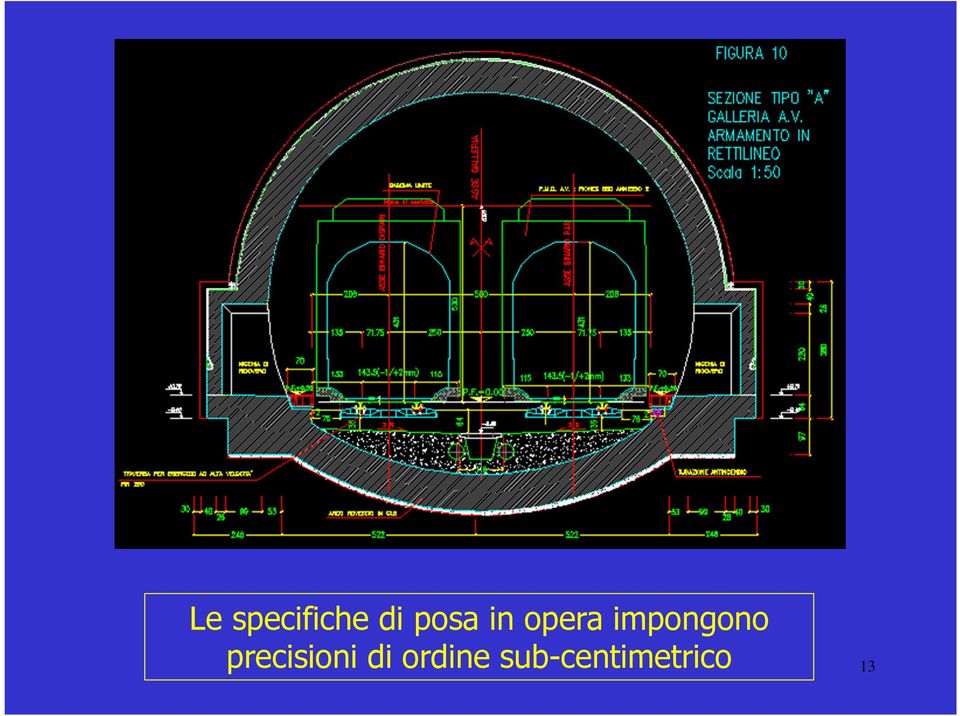 impongono precisioni