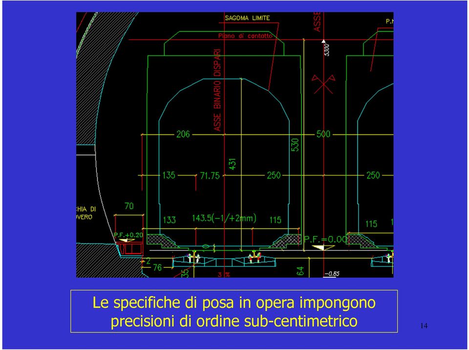 impongono precisioni