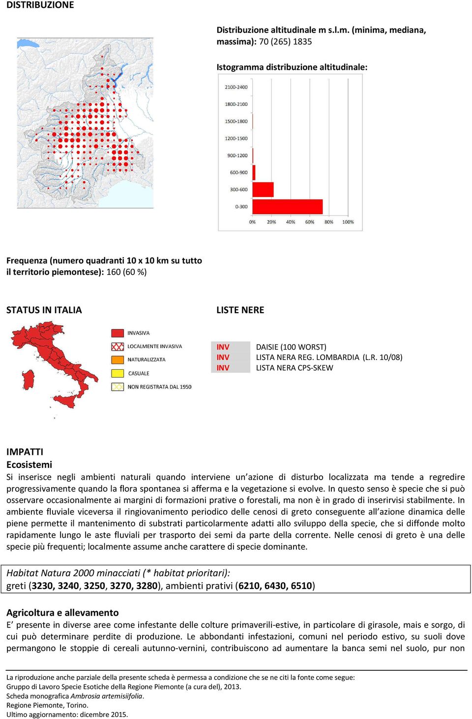 (minima, mediana, massima): 70 (265) 1835 Istogramma distribuzione altitudinale: Frequenza (numero quadranti 10 x 10 km su tutto il territorio piemontese): 160 (60 %) STATUS IN ITALIA LISTE NERE INV