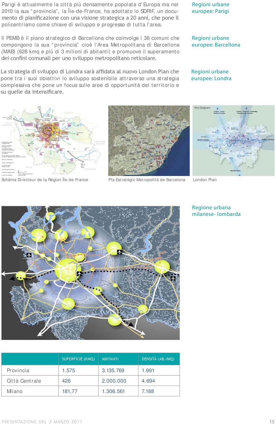 Il PEMB è il piano strategico di Barcellona che coinvolge i 36 comuni che compongono la sua provincia cioè l Area Metropolitana di Barcellona (MAB) (628 kmq e più di 3 milioni di abitanti) e promuove