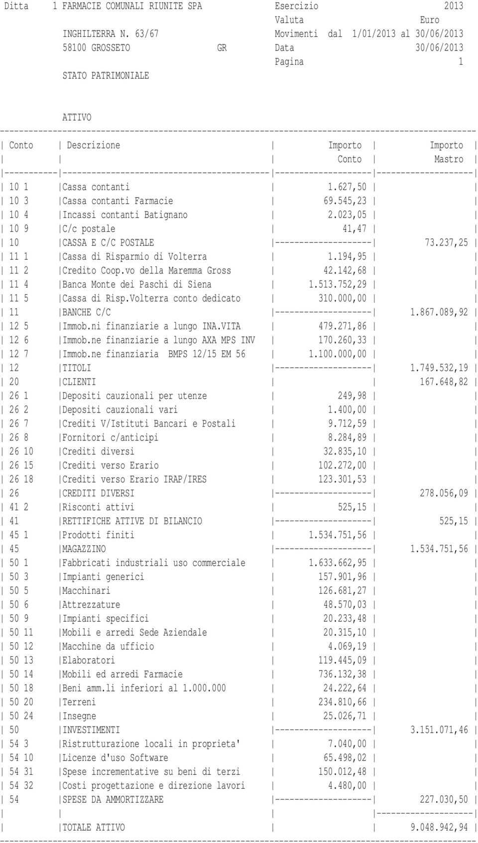 142,68 11 4 Banca Monte dei Paschi di Siena 1.513.752,29 11 5 Cassa di Risp.Volterra conto dedicato 310.000,00 11 BANCHE C/C -------------------- 1.867.089,92 12 5 Immob.ni finanziarie a lungo INA.