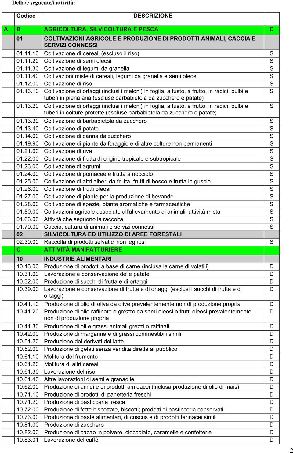 12.00 Coltivazione di riso S 01.13.10 Coltivazione di ortaggi (inclusi i meloni) in foglia, a fusto, a frutto, in radici, bulbi e S tuberi in piena aria (escluse barbabietola da zucchero e patate) 01.