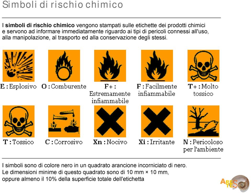 ed alla conservazione degli stessi. I simboli sono di colore nero in un quadrato arancione incorniciato di nero.