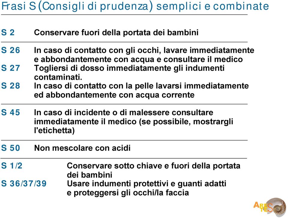 In caso di contatto con la pelle lavarsi immediatamente ed abbondantemente con acqua corrente In caso di incidente o di malessere consultare immediatamente il medico