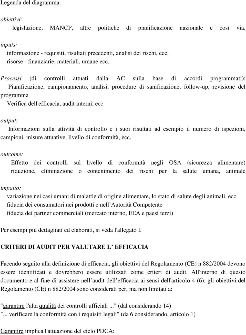 Processi (di controlli attuati dalla AC sulla base di accordi programmati): Pianificazione, campionamento, analisi, procedure di sanificazione, follow-up, revisione del programma Verifica