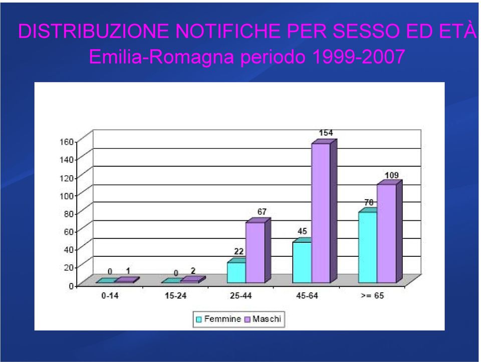 amante dei polmoni ) che si manifesta con febbre, brividi, tosse ma anche dolori muscolari, mal di testa,