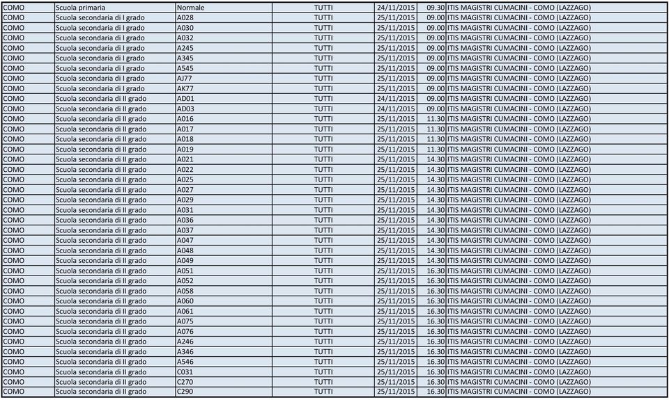 00 ITIS MAGISTRI CUMACINI - COMO (LAZZAGO) COMO Scuola secondaria di I grado A032 TUTTI 25/11/2015 09.