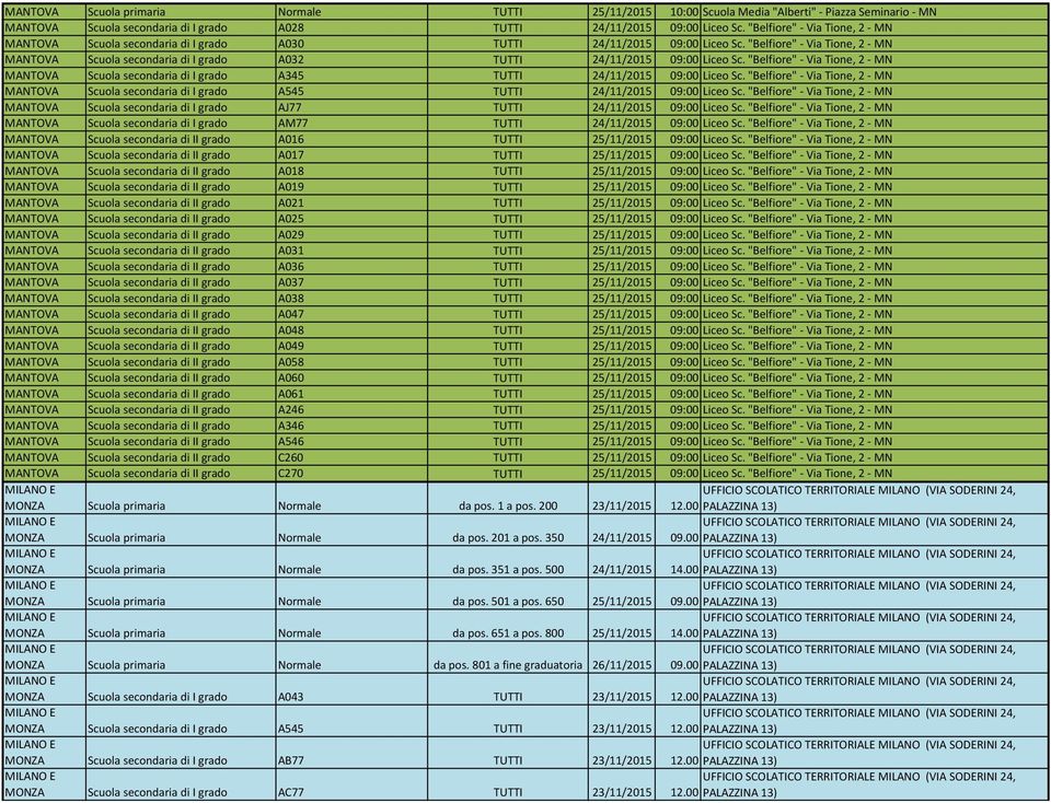 "Belfiore"- Via Tione, 2 - MN MANTOVA Scuola secondaria di I grado A032 TUTTI 24/11/2015 09:00 Liceo Sc.