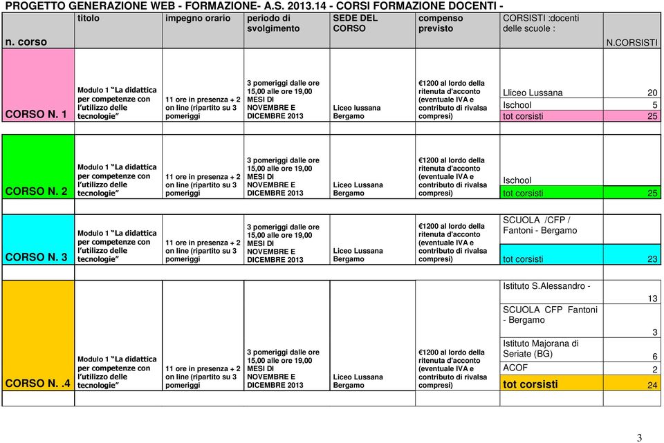 1 3 dalle ore Liceo lussana Lliceo Lussana 20 Ischool 5 compresi) tot corsisti 25 CORSO N.