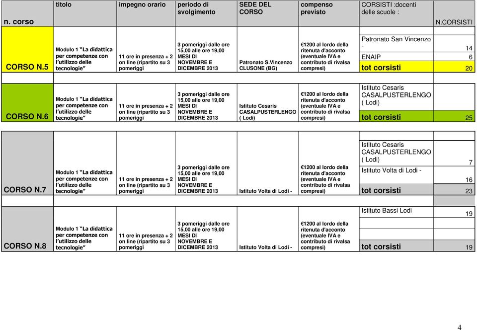 6 3 dalle ore Istituto Cesaris CASALPUSTERLENGO ( Lodi) Istituto Cesaris CASALPUSTERLENGO ( Lodi) compresi) tot corsisti 25 CORSO N.