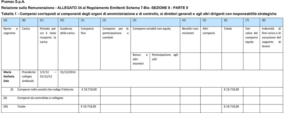 variabili non quity Bnfici non Total Fair valu di quity Indnnità di fin o di cssazion dl rapporto di lavoro Bonus incntivi Partcipazion agli utili Maria Stfania Sala