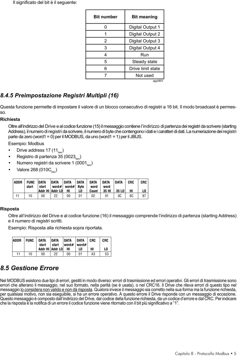 Oltre all indirizzo del Drive e al codice funzione (15 il messaggio contiene l indirizzo di partenza dei registri da scrivere (starting Address, il numero di registri da scrivere, il numero di byte