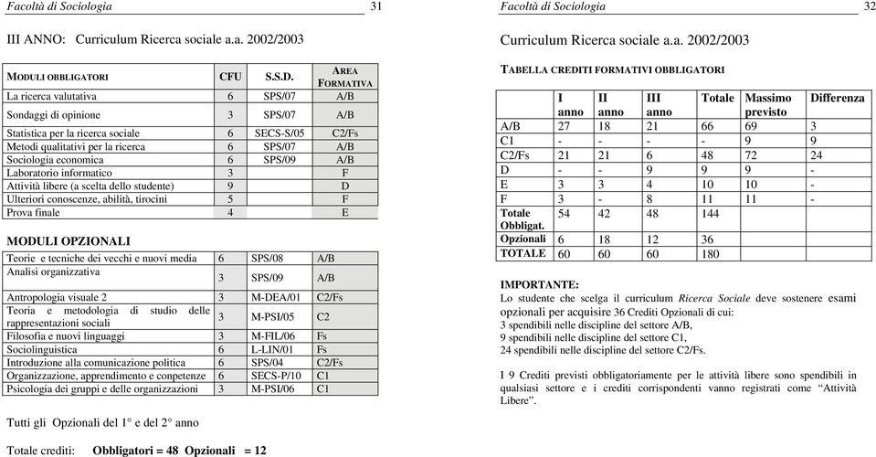 tirocini 5 F Prova finale 4 E Teorie e tecniche dei vecchi e nuovi media 6 SPS/08 A/B Analisi organizzativa SPS/09 A/B Antropologia visuale 2 M-DEA/01 C2/Fs Teoria e metodologia di studio delle