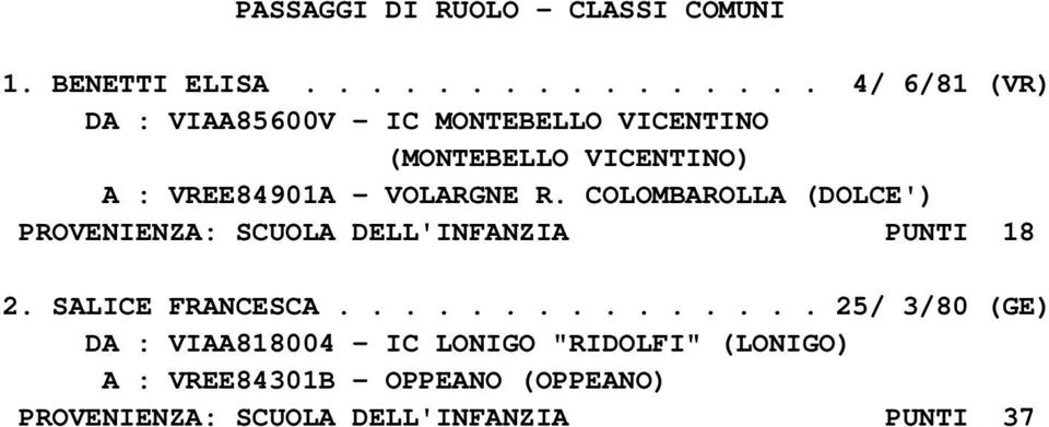 VREE84901A - VOLARGNE R. COLOMBAROLLA (DOLCE') PROVENIENZA: SCUOLA DELL'INFANZIA PUNTI 18 2.