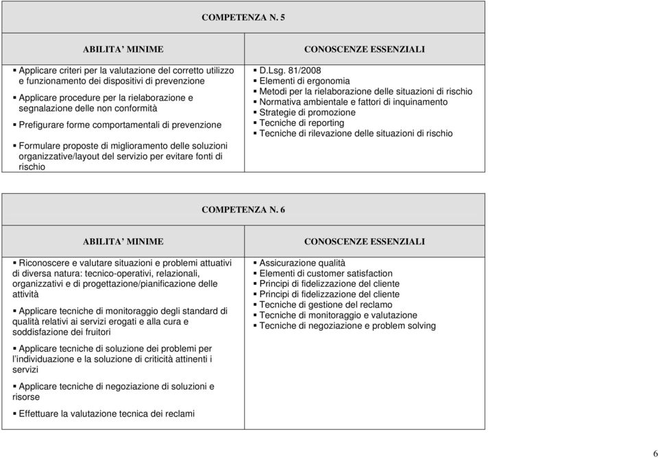 forme comportamentali di prevenzione Formulare proposte di miglioramento delle soluzioni organizzative/layout del servizio per evitare fonti di rischio D.Lsg.