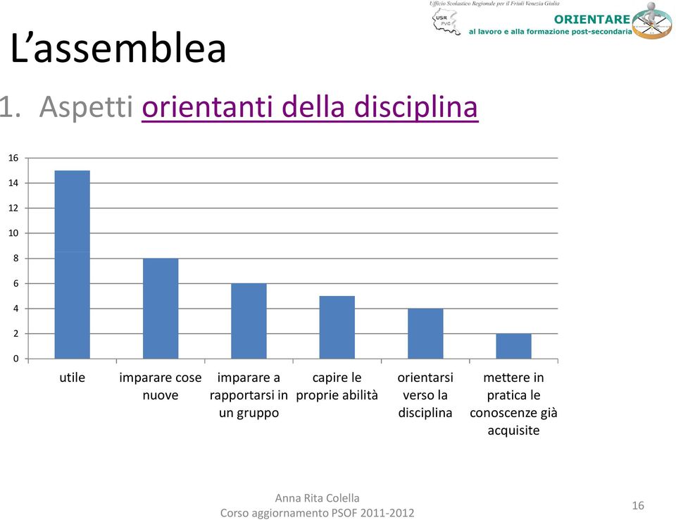 utile imparare cose nuove imparare a rapportarsi in un