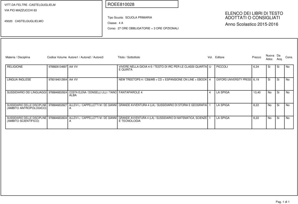 SUSSIDIRIO DELLE DISCIPLINE (MBITO NTROPOLOGICO) 9788846832627 LLEVI L / CPPELLETTI M / DE GINNI GRNDE VVENTUR 4 (L) / SUSSIDIRIO DI STORI E GEOGRFI 1 L SPIG 8,22 No Si No