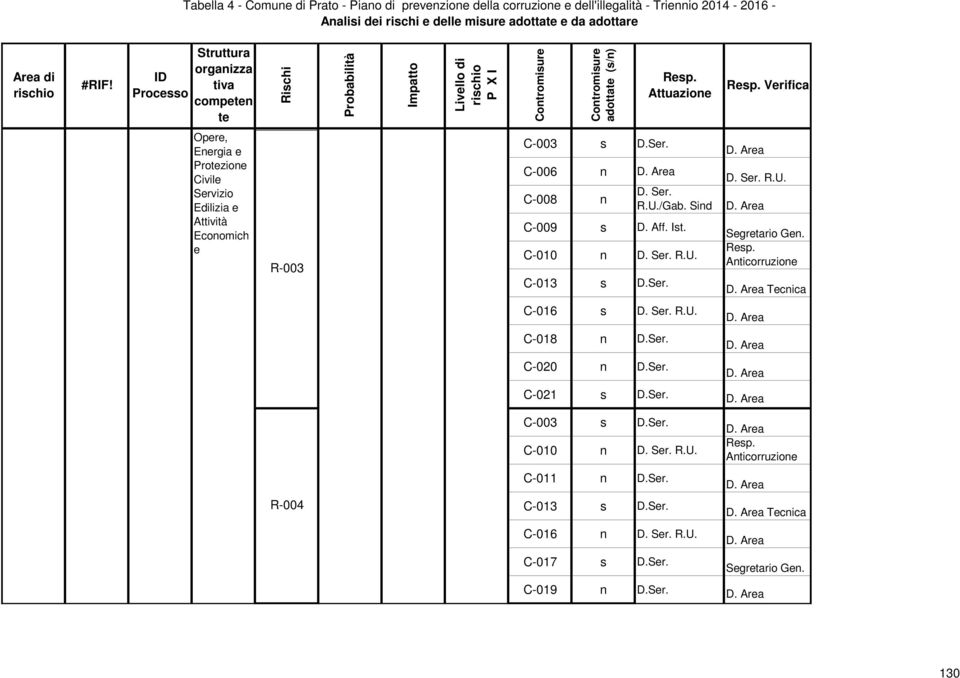 Economich e R-003 C-00 n C-009 s D. Aff. Ist. R.U.