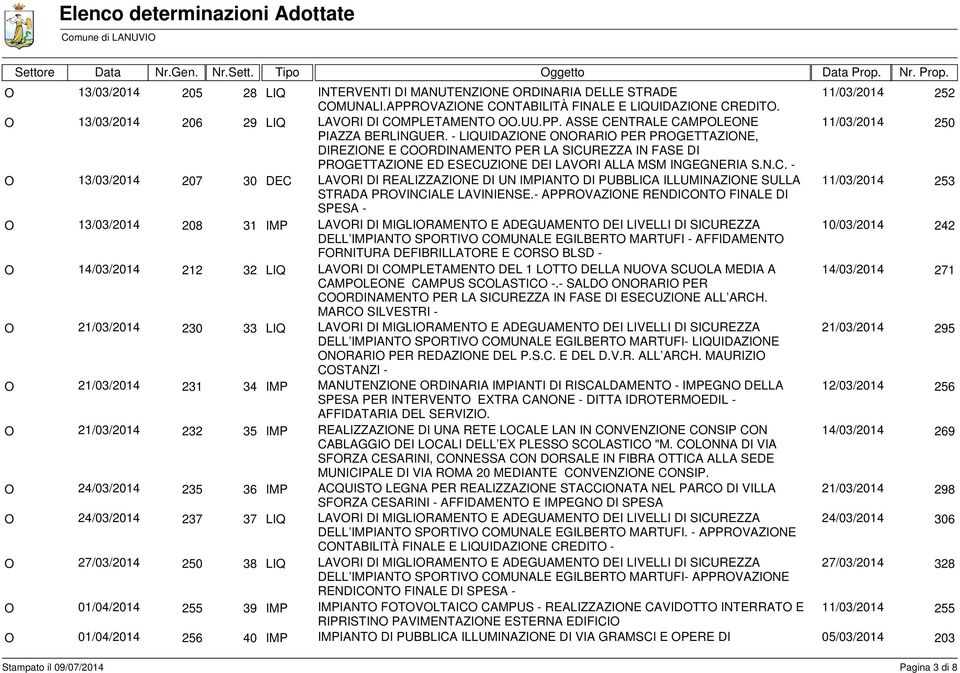 - LIQUIDAZINE NRARI PER PRGETTAZINE, DIREZINE E CRDINAMENT PER LA SICUREZZA IN FASE DI PRGETTAZINE ED ESECUZINE DEI LAVRI ALLA MSM INGEGNERIA S.N.C. - 13/03/2014 207 30 DEC LAVRI DI REALIZZAZINE DI UN IMPIANT DI PUBBLICA ILLUMINAZINE SULLA 11/03/2014 253 STRADA PRVINCIALE LAVINIENSE.