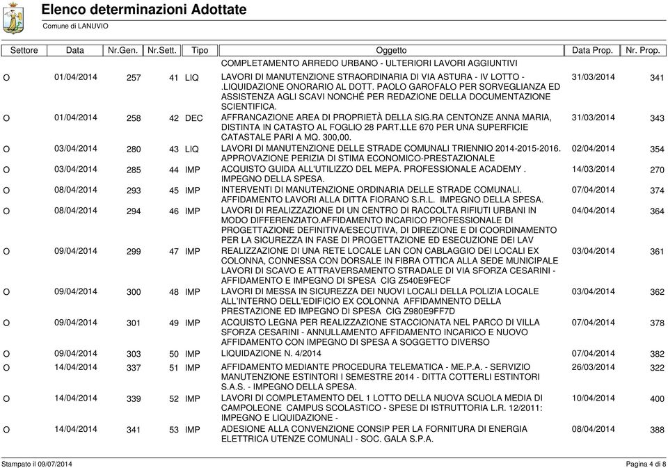 RA CENTNZE ANNA MARIA, 31/03/2014 343 DISTINTA IN CATAST AL FGLI 28 PART.LLE 670 PER UNA SUPERFICIE CATASTALE PARI A MQ. 300,00.